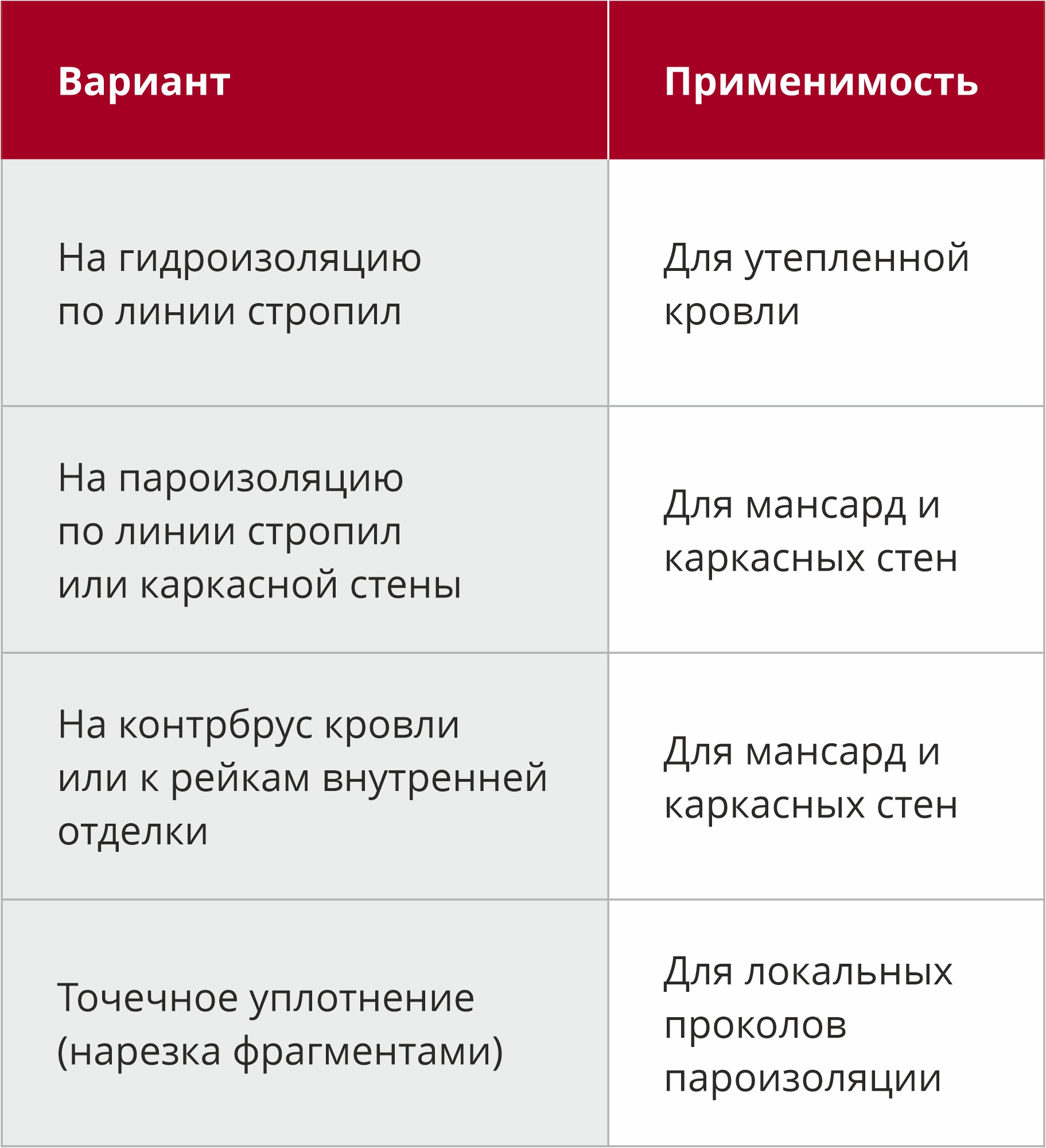Система крепления фасада