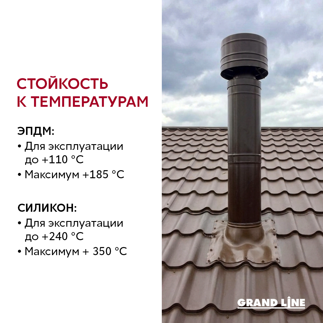 Проходной элемент (мастер флеш) профи №1 (75-200мм) +240 силиконовый серый